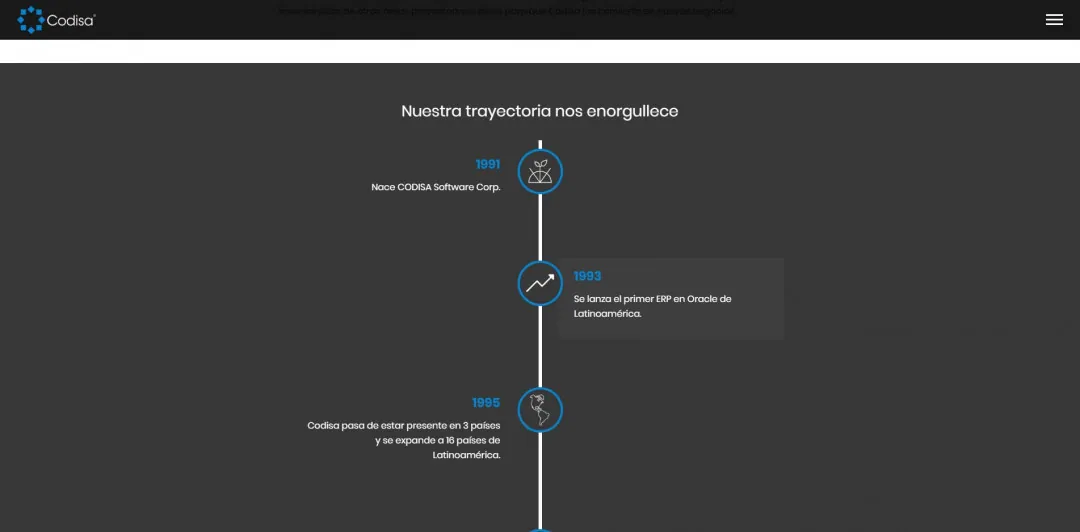 Codisa: una línea de tiempo con los hitos de la empresa desde 1991